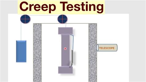 creep concrete test|creep testing explained.